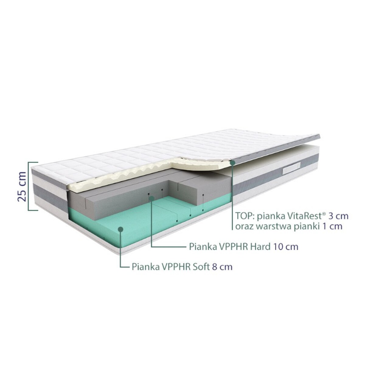 SLEEPMED COMFORT PLUS - materac termoelastyczny, piankowy