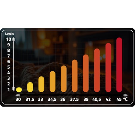 Duży koc elektryczny miękki 180x160cm 160w + timer Berdsen