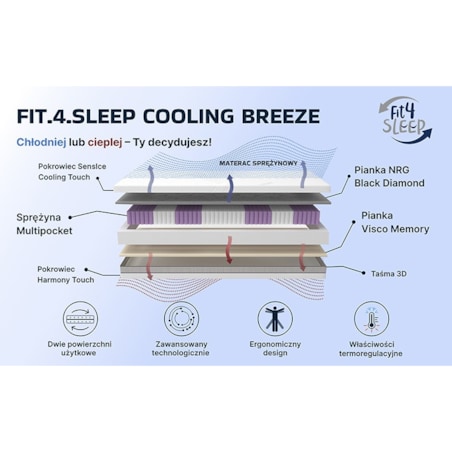 Fit.4.Sleep Cool Breeze - materac sprężynowy