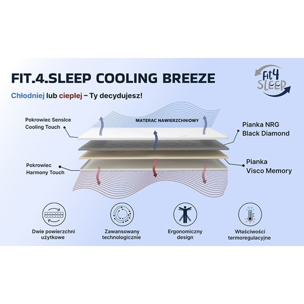 Fit.4.Sleep Topper Cool Breeze - materac nawierzchniowy - by Hilding Anders