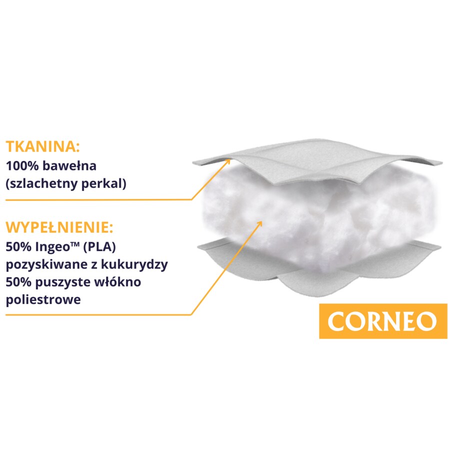 Kołdra całoroczna 160x200 CORNEO Senna Home