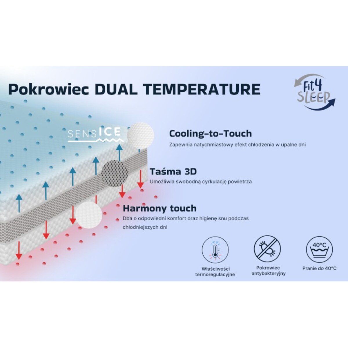 Fit.4.Sleep Cool Breeze - materac piankowy