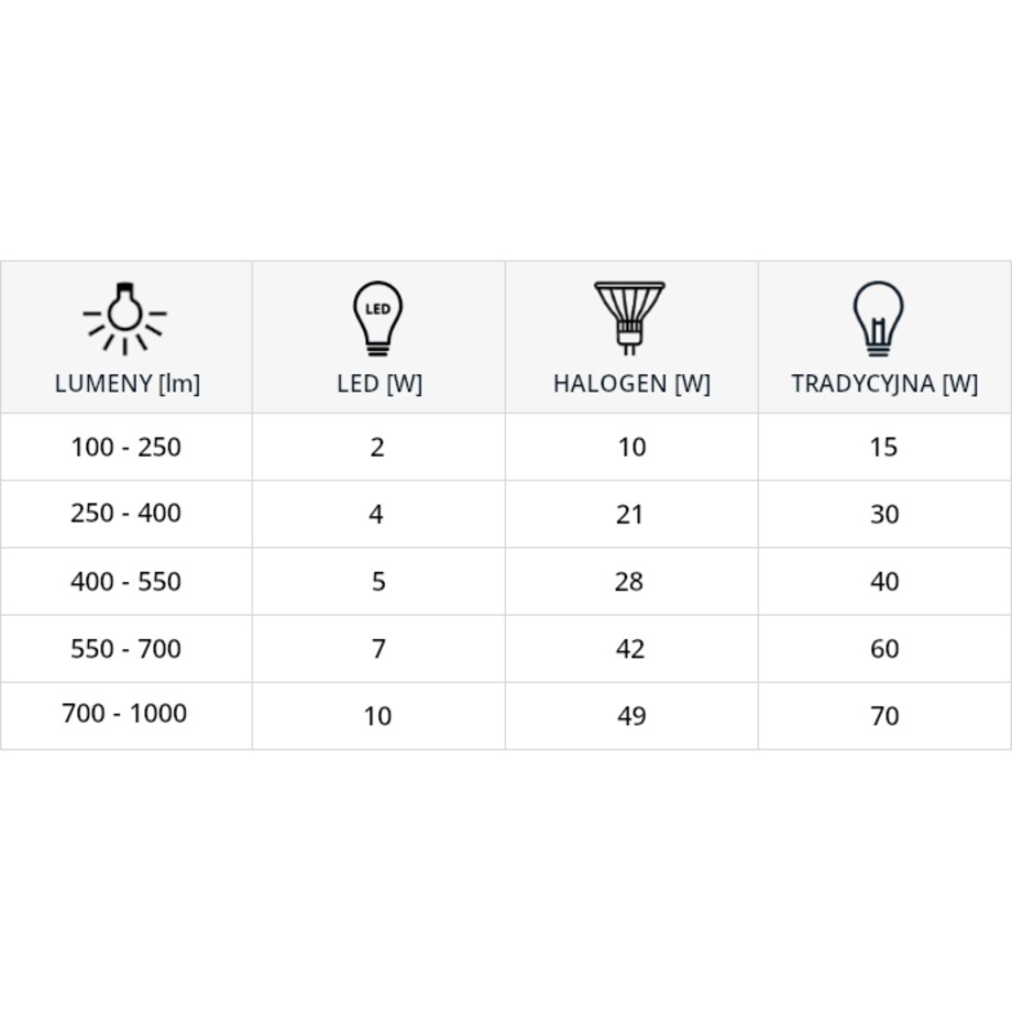 Żarówka BOB 03679 LED G9 5,5W 536lm 230V biała ciepła, Ideus