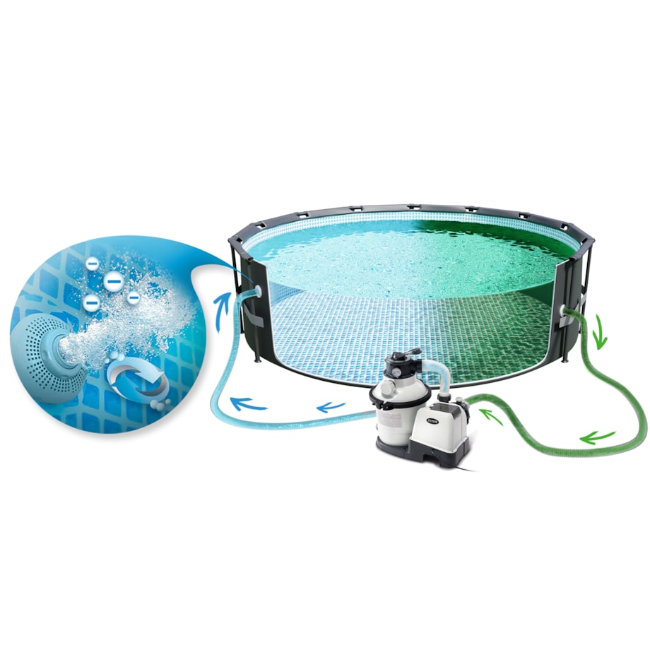 Pompa filtrująca piaskowa Intex 5700 l/h + piasek 25kg