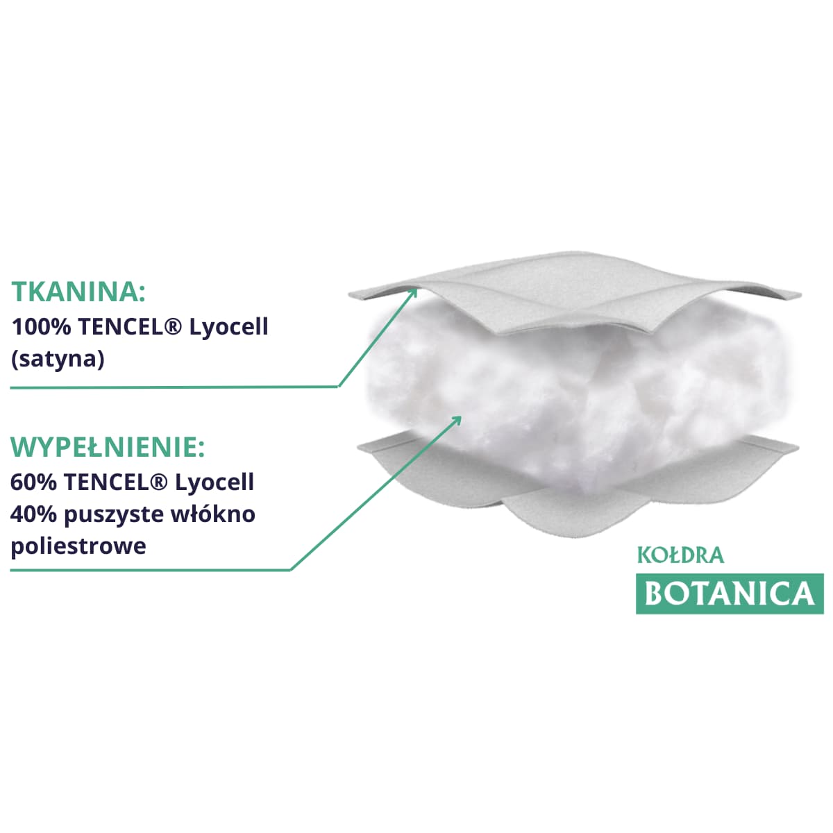 Kołdra całoroczna 160x200 BOTANICA Senna Home naturalna