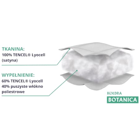 Kołdra całoroczna 160x200 BOTANICA Senna Home naturalna