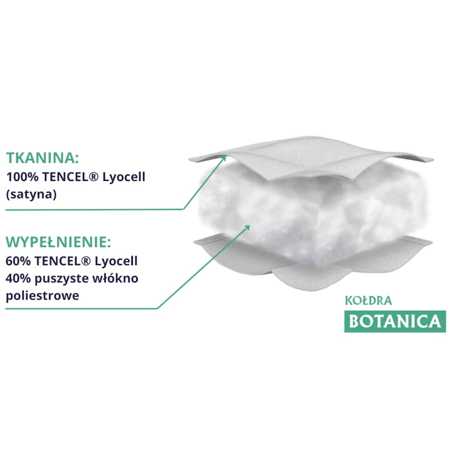 Kołdra całoroczna 160x200 BOTANICA Senna Home naturalna