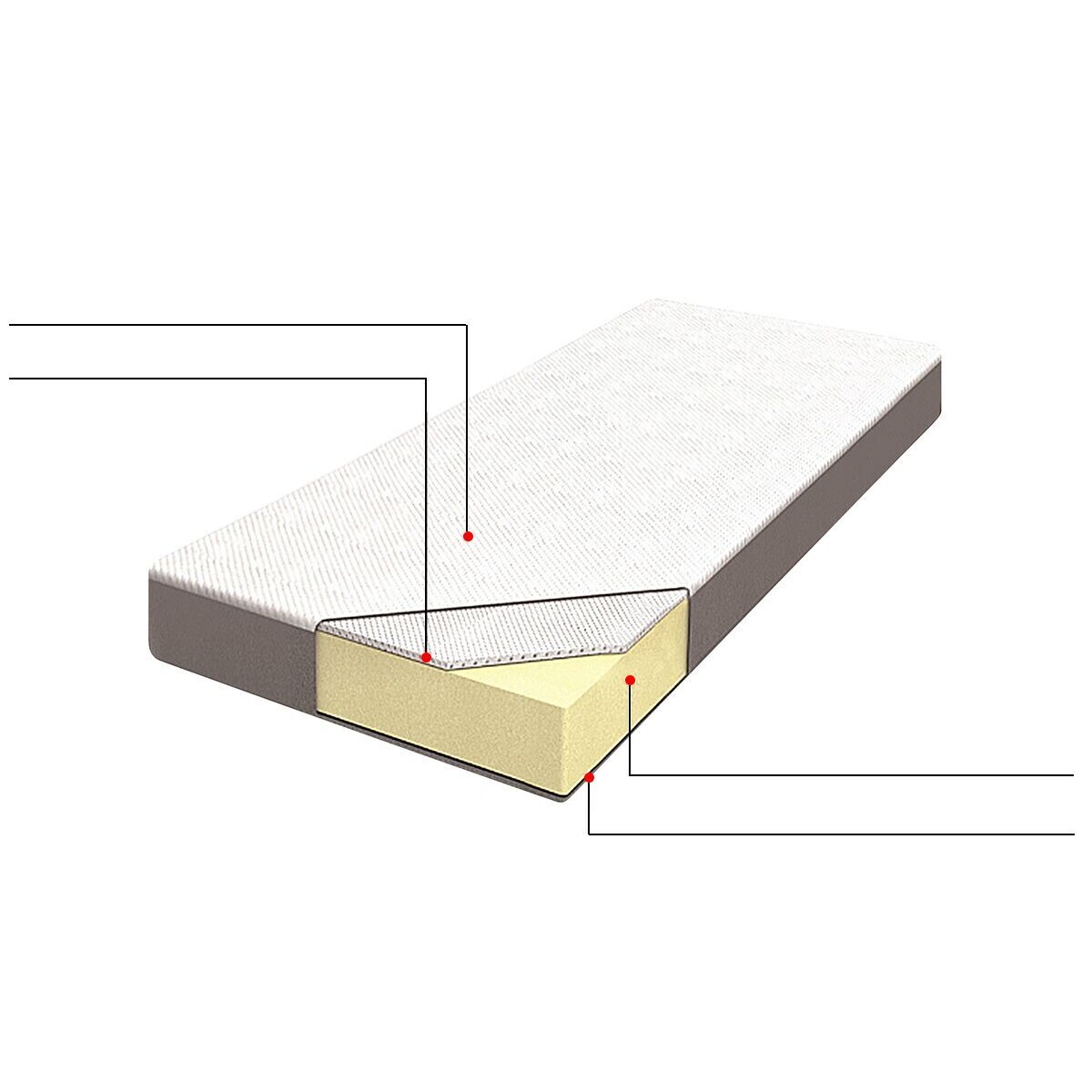 Materac nawierzchniowy topper z poliestru memory foam 180 x 200 cm COMFY