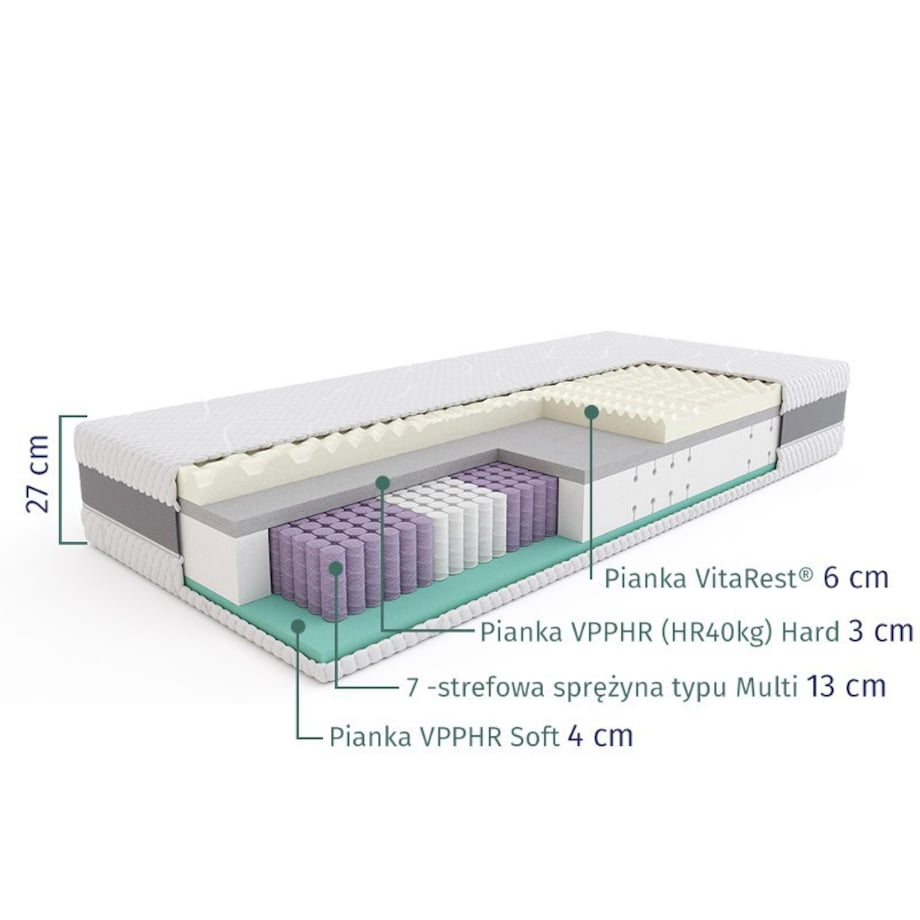 SLEEPMED HYBRID SUPREME – materac multipocket, sprężynowy