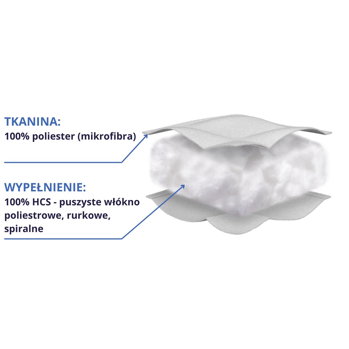 Kołdra zimowa 135x200 SEN DOBRY