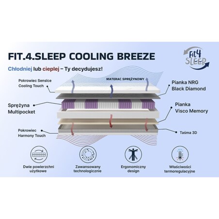 Fit.4.Sleep Cool Breeze - materac sprężynowy - by Hilding Anders