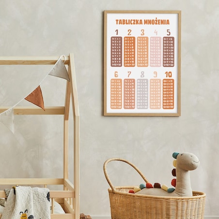 Plakat dla dzieci Tabliczka mnożenia 40x50