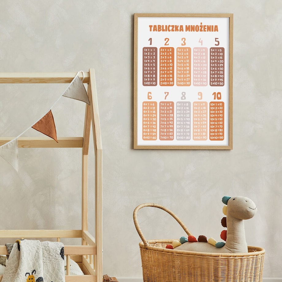 Plakat dla dzieci Tabliczka mnożenia 40x50