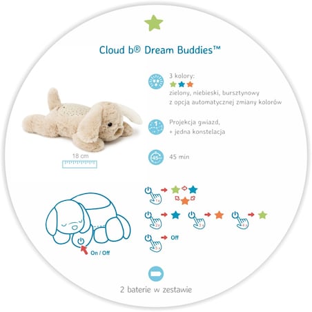 Pluszowy projektor dla dzieci - Piesek Patch - przyjaciel do snu - Cloud b® Dream Buddies™
