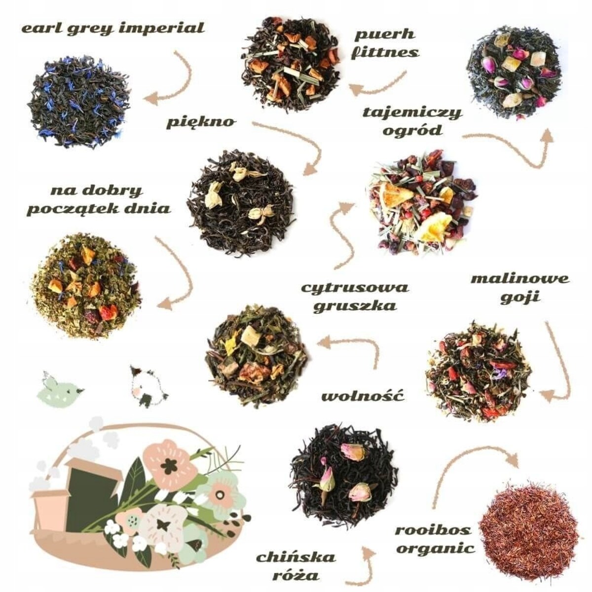 Wiosenny Box GENTLE SPRING z herbatą zaparzaczem oraz filiżanką Upominek