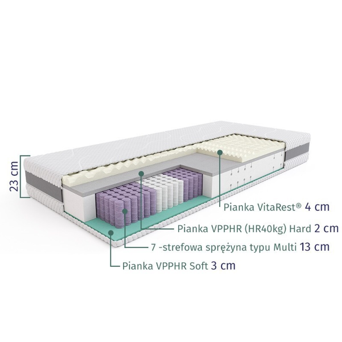 SLEEPMED HYBRID PREMIUM – materac multipocket, sprężynowy