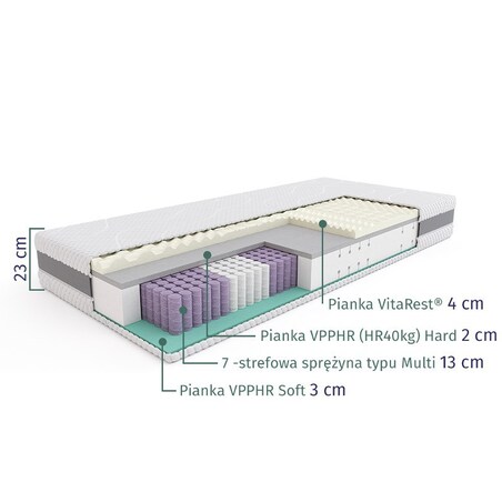 SLEEPMED HYBRID PREMIUM – materac multipocket, sprężynowy