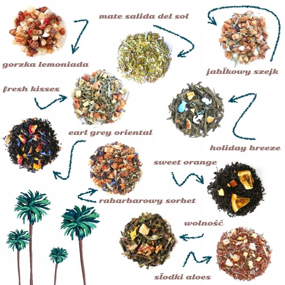 Najlepszy Wakacyjny zestaw herbat sypanych smakowych z zaparzaczem prezent