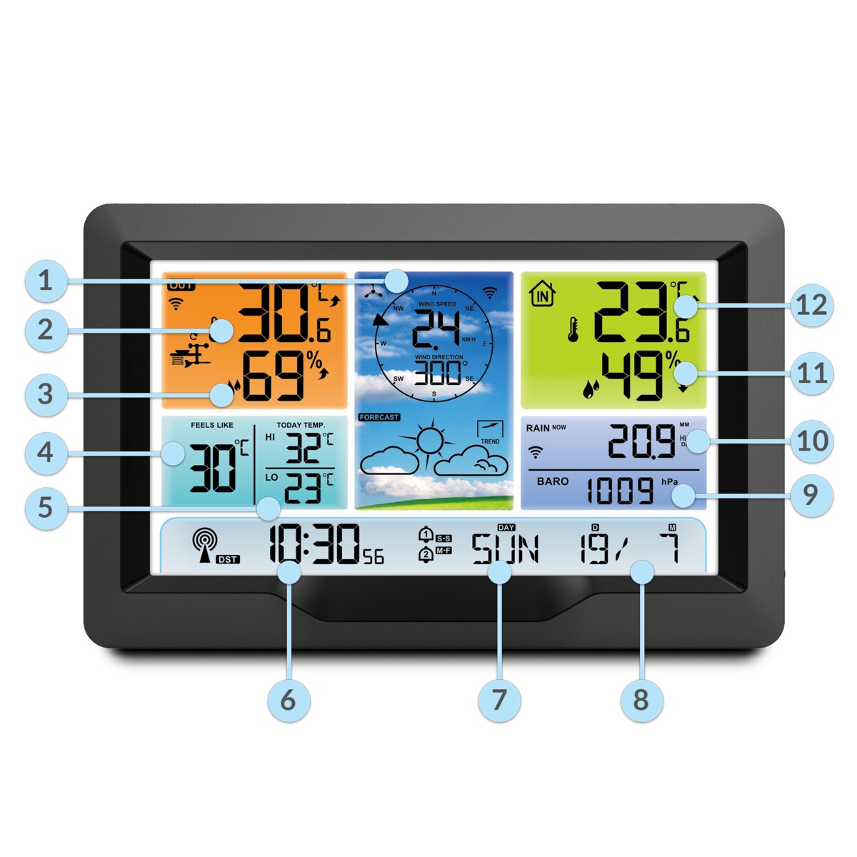 Bezprzewodowa stacja pogody pogodowa Berdsen