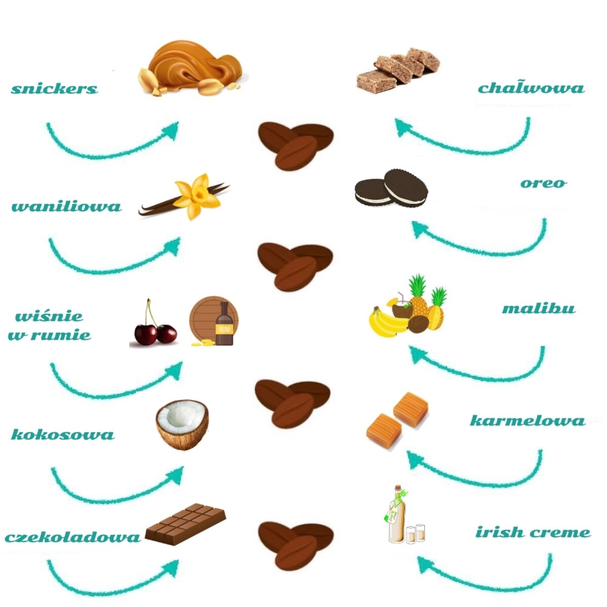 Kawa na Dzień Kobiet - z kawą aromatyzowaną 10 smaków po 10g. Wyjątkowy prezent upominek dla niej mamy siostry koleżanki przyjaciółki dziewczyny kobiety