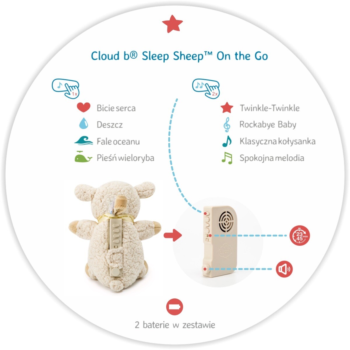 Szumiąca owieczka z pozytywką - Cloud b® Sleep Sheep™ On The Go