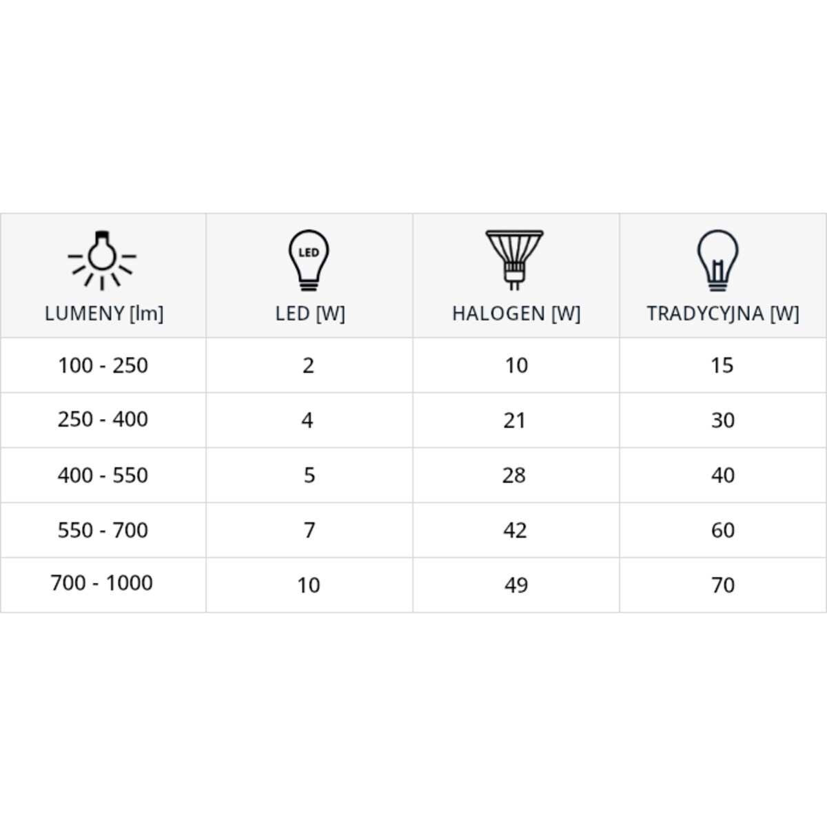 Żarówka PLATINUM 303868 Polux E27 G95 LED 12W 1055 lm 230V kulka biała ciepła 3000K