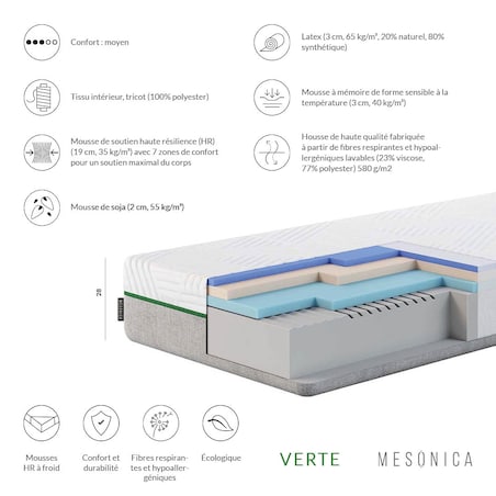 Mesonica Verte - Materac piankowy sojowy 160x200 wys.: 28 cm