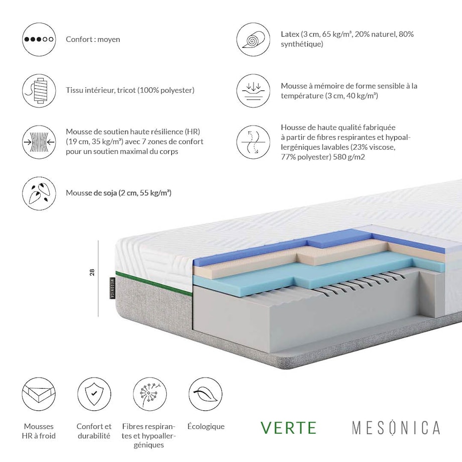 Mesonica Verte - Materac piankowy sojowy 160x200 wys.: 28 cm