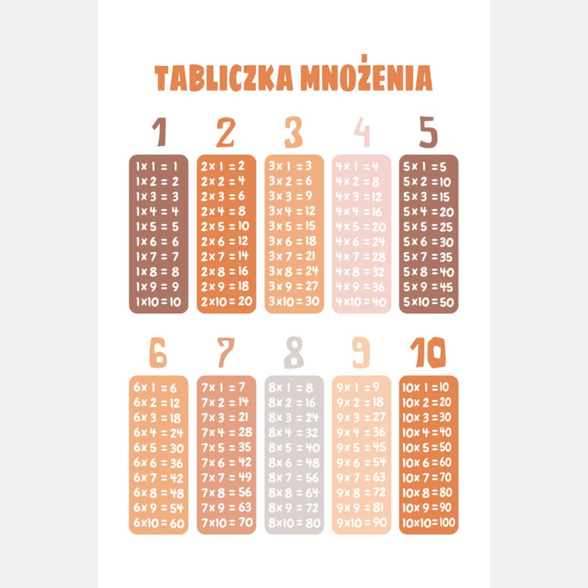 Plakat dla dzieci Tabliczka mnożenia 30x40