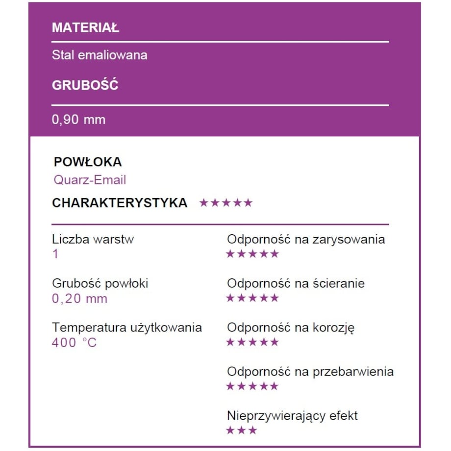 Patisse - Tortownica zapinana z szerokim spodem 26cm PREMIUM