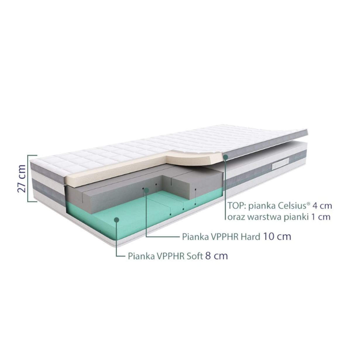 SLEEPMED PREMIUM PLUS - materac termoelastyczny, piankowy