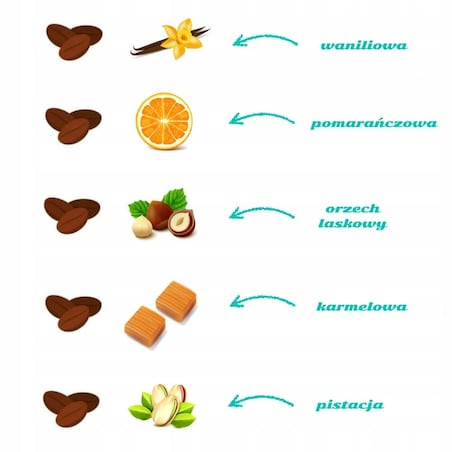 Zestaw kaw THANK YOU dla Nauczyciela 5 różnych smaków podarunek prezent