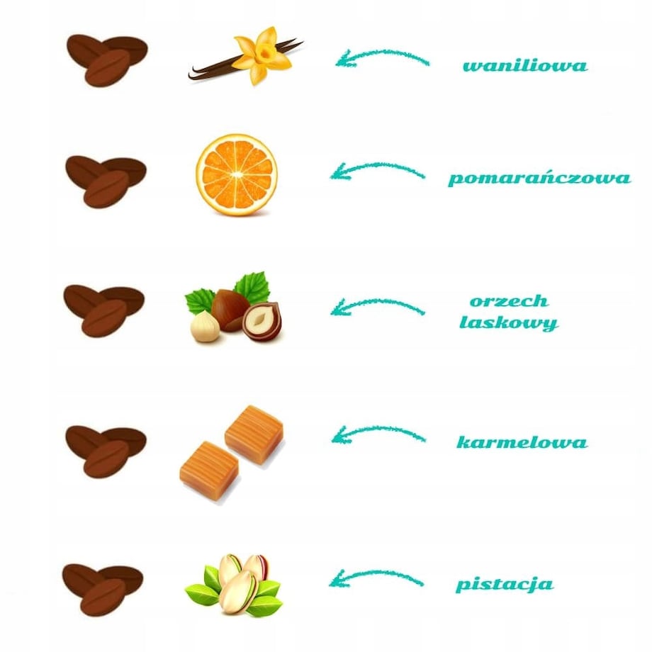 Zestaw kaw THANK YOU dla Nauczyciela 5 różnych smaków podarunek prezent