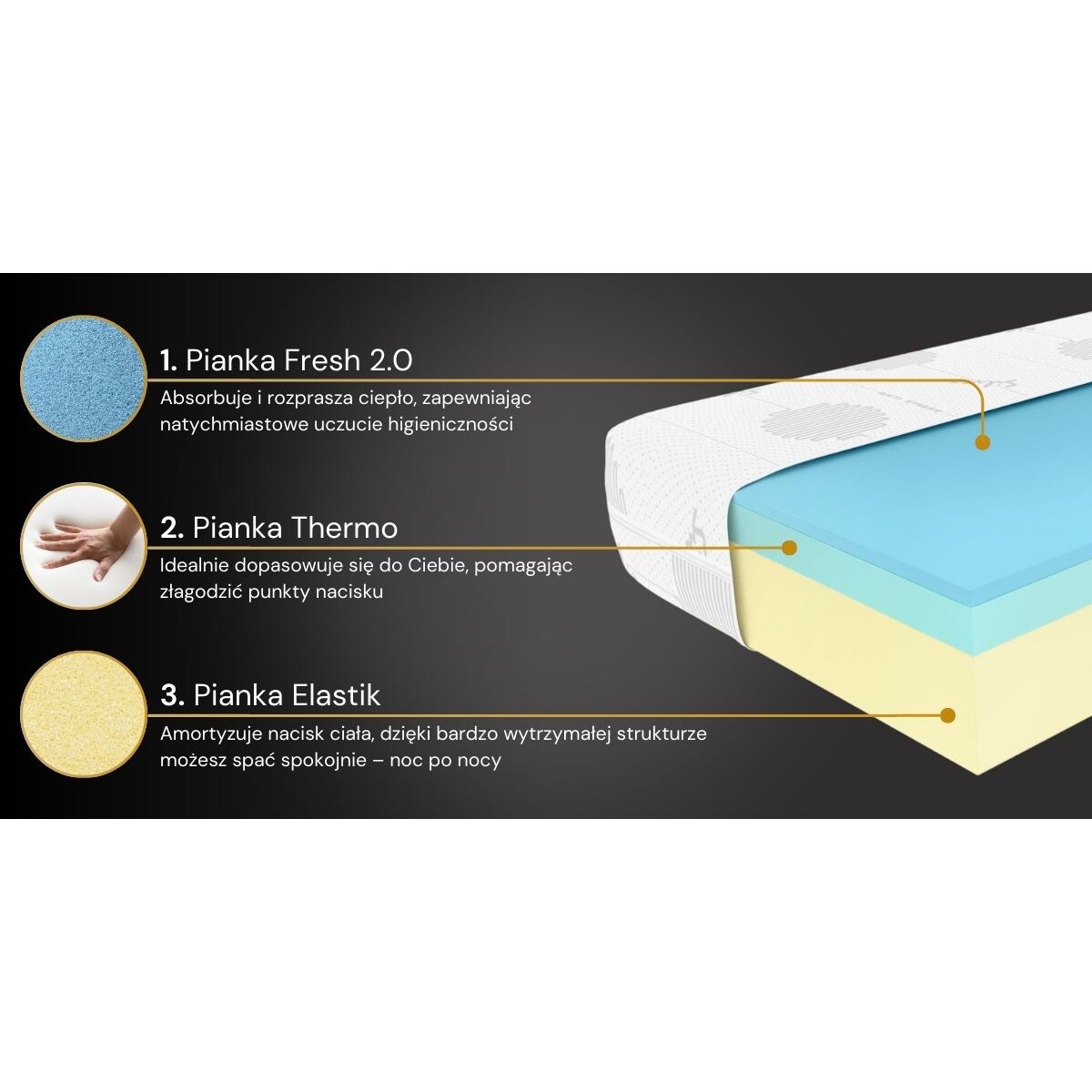 Materac OSMO 2.0 termoelastyczny Silver Plus H2 90x200