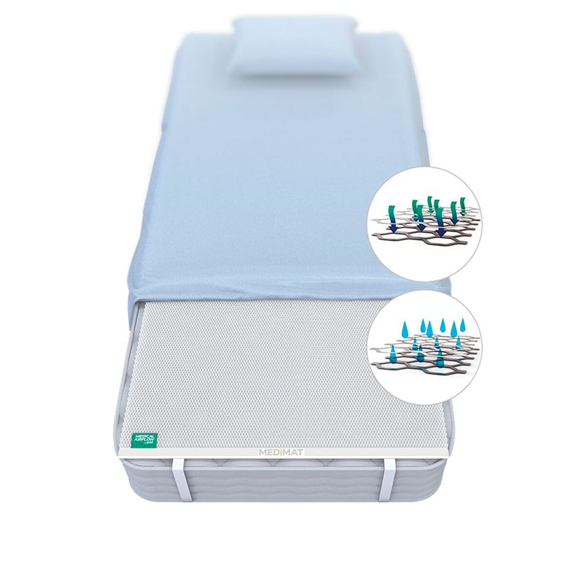 Materac przeciwodleżynowy 90x200 MEDiMAT z antybakteryjnymi jonami srebra