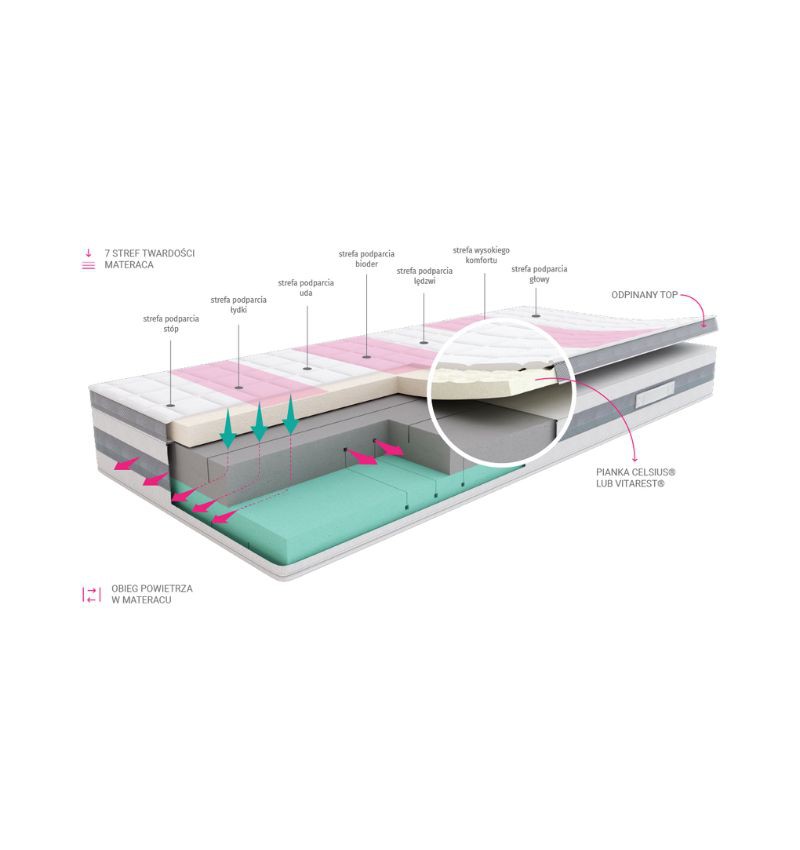 SLEEPMED HYBRID PREMIUM PLUS - materac multipocket, sprężynowy
