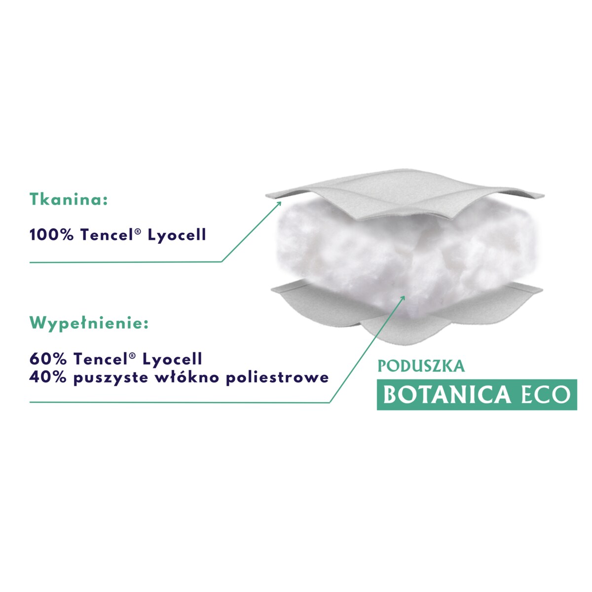 Poduszka 50x60 BOTANICA ECO Senna Home