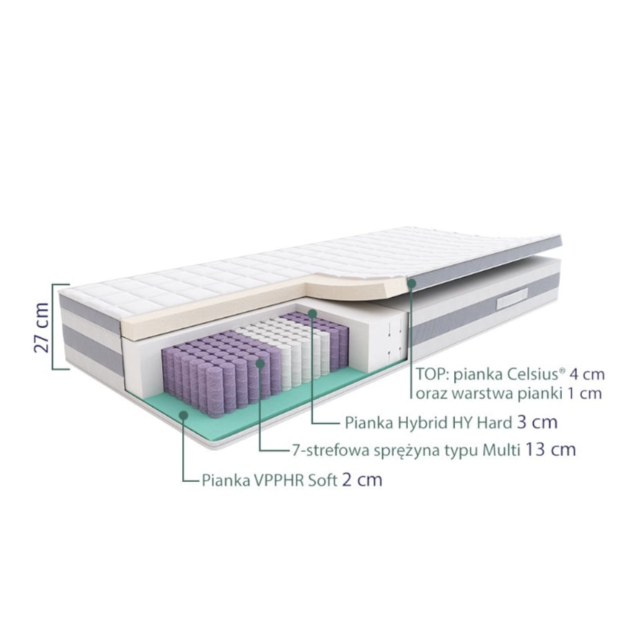 SLEEPMED HYBRID PREMIUM PLUS - materac multipocket, sprężynowy