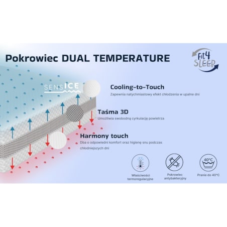 Fit.4.Sleep Cool Breeze - materac piankowy
