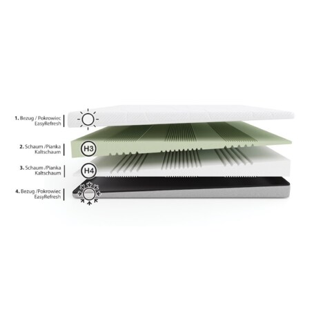 Fit.4.Sleep H3/H4 – materac piankowy