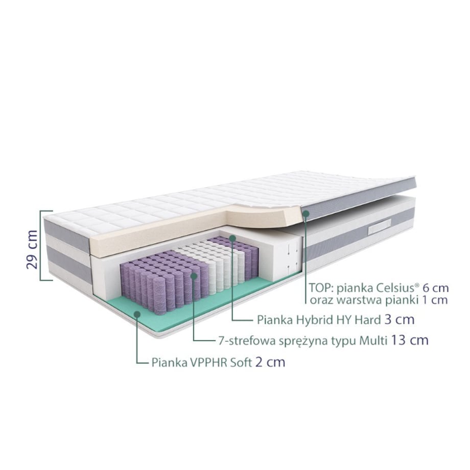 SLEEPMED HYBRID SUPREME PLUS - materac multipocket, sprężynowy