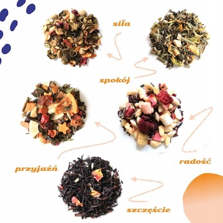 Zestaw herbat THANK YOU dla Nauczyciela mix 5 smaków podziękowanie prezent