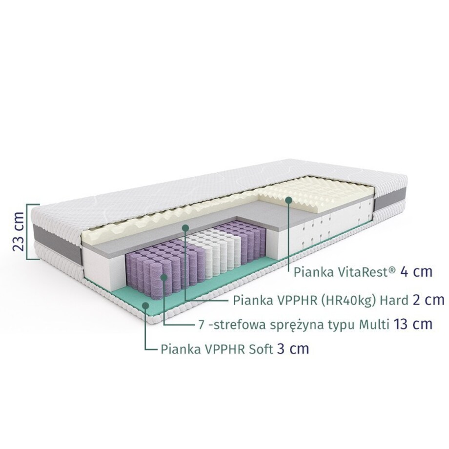 SLEEPMED HYBRID PREMIUM – materac multipocket, sprężynowy