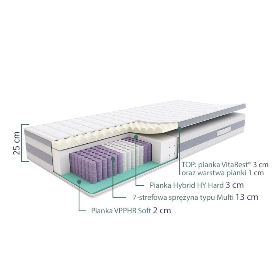SLEEPMED HYBRID COMFORT PLUS - materac multipocket, sprężynowy