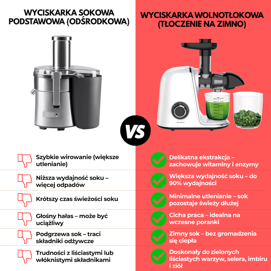 Sokowirówka wolnoobrotowa 150W do owoców i warzyw COLD PRESS KLAUSBERG KB-7869