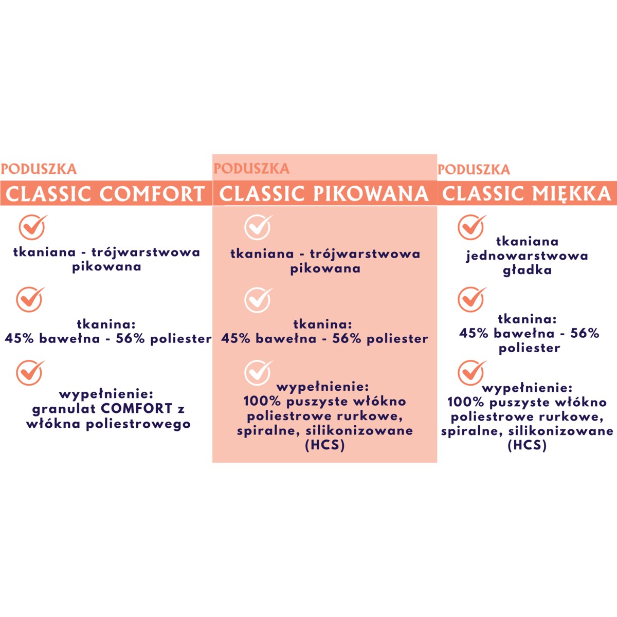 Poduszka regulowana 50x70 CLASSIC COMFORT Biała