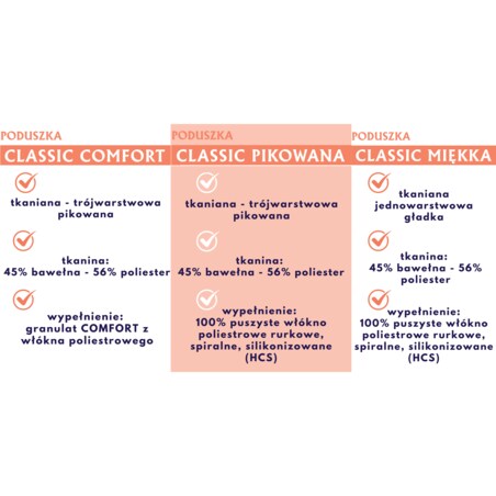 Poduszka regulowana 50x70 CLASSIC COMFORT Biała