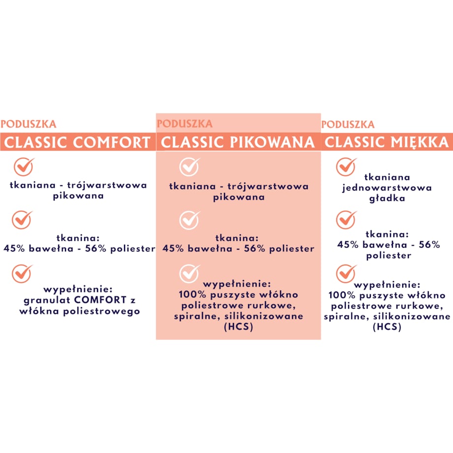 Poduszka regulowana 50x70 CLASSIC COMFORT Biała