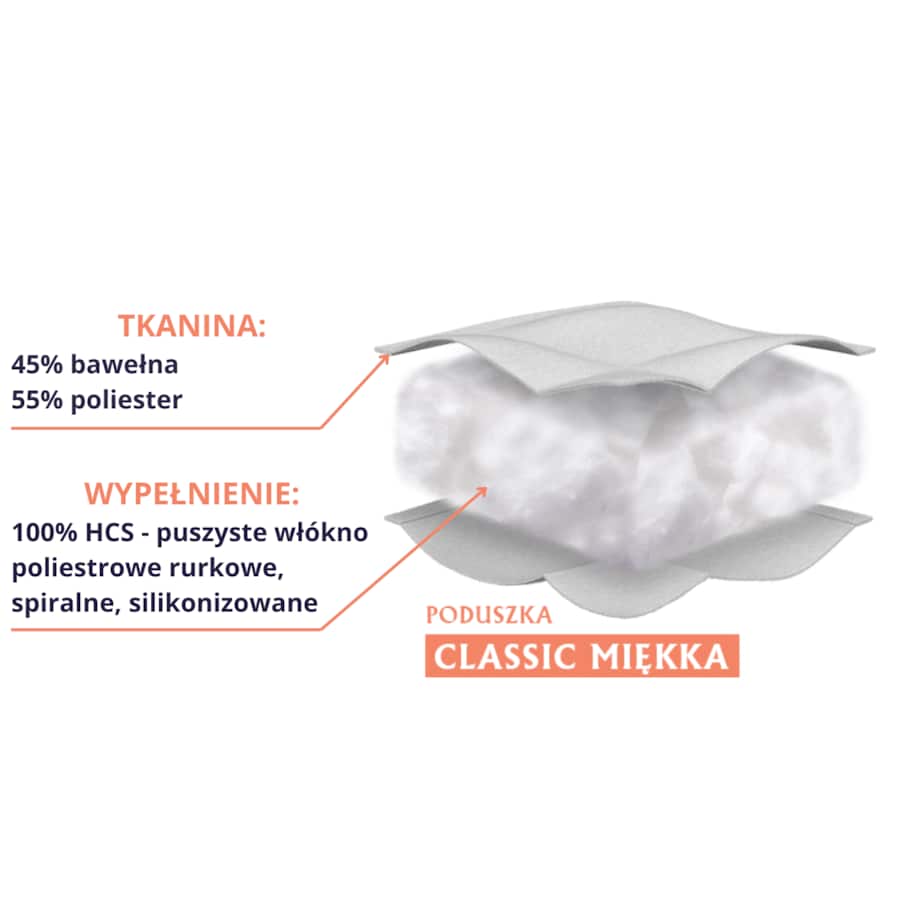 Poduszka CLASSIC MIĘKKA 40x40cm antyalergiczna biała | Senna Home