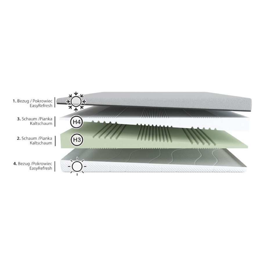 Fit.4.Sleep H3/H4 – materac piankowy